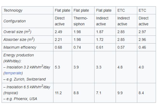 SWH Energy Estimates