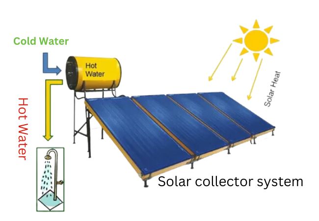 Solar Thermal Water Heater