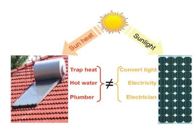 Thermal vs PV Solar Panel