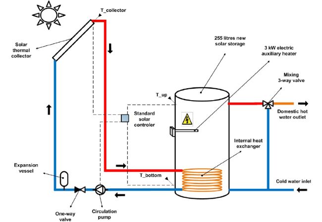 Heat Exchanger for Thermal Water Heater