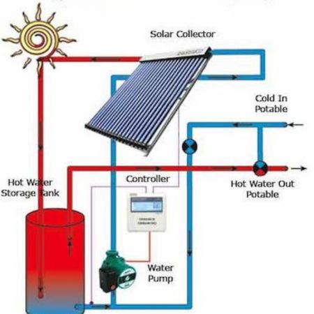 Solar Water Heating System