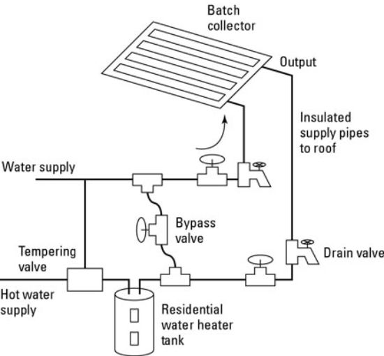 ICS System for Heating Water