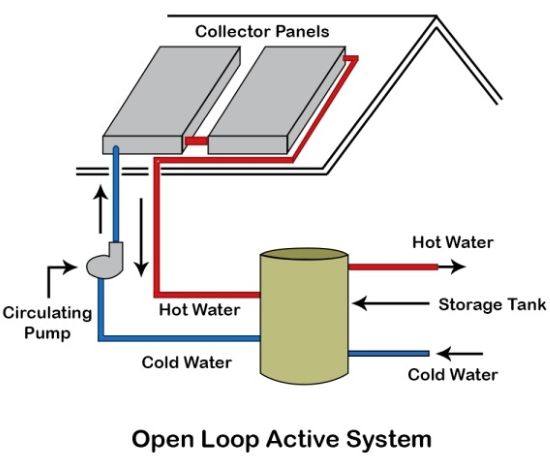 Domestic Hot Water System