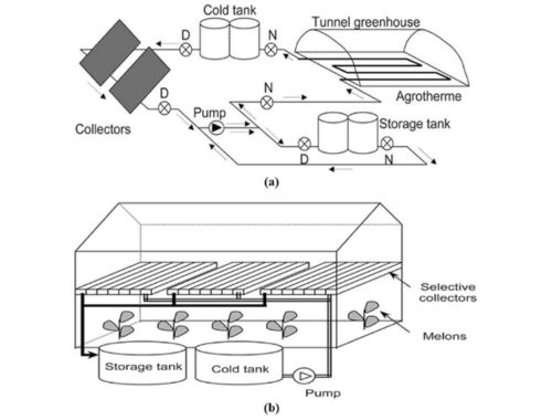 Non Pressure Solar Collector Used In Agriculture